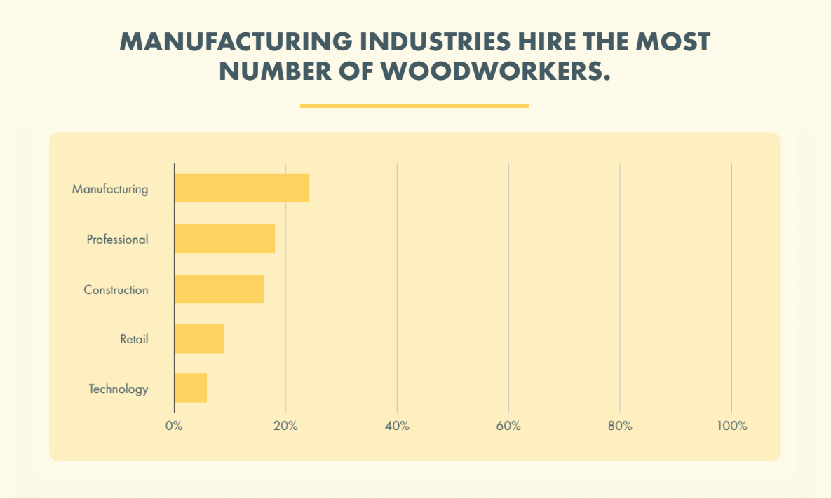 infograph - number of woodworkers per industry