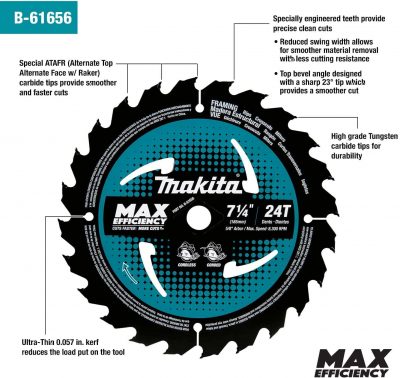 Makita B-61656 Parts and Features
